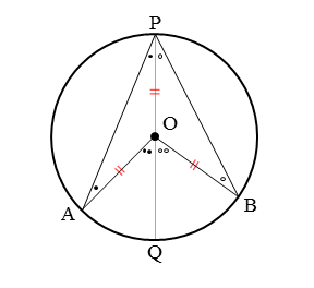 円周角の定理の証明その1の図