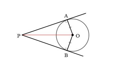 円の外部の1点から引いた接線の図