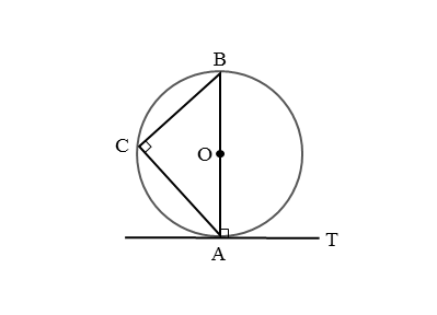 接点を通る弦と接線とがつくる角が直角のときの図