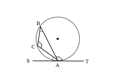 接点を通る弦と接線とがつくる角が鈍角のときの図