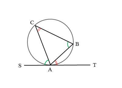 接弦定理を利用した後の図