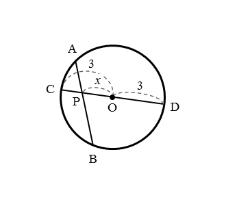 方べきの定理やその逆を扱った問題問1の図