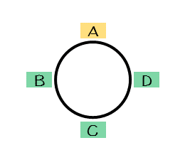 円順列の具体例