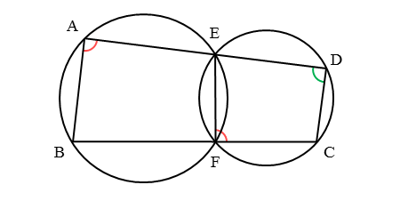 円に内接する四角形を扱った問題問2の図