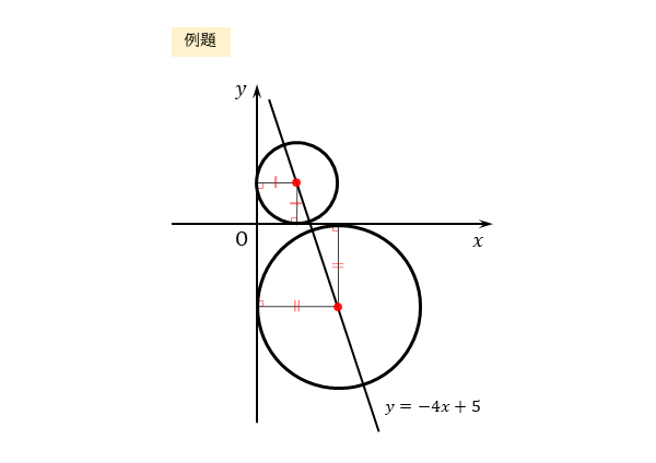 円の方程式の決定 例題の図１