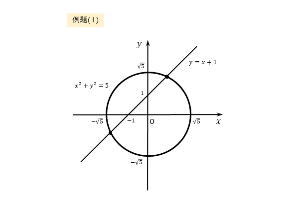 円と直線の共有点の座標 例題(1)の図