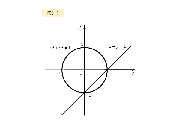 円と直線の共有点の座標 問(1)の図