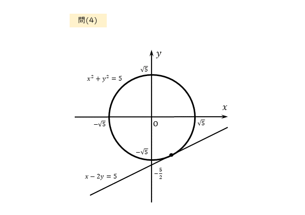 円と直線の共有点の座標 問(4)の図