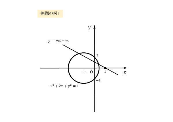 円と直線の位置関係 例題の図１