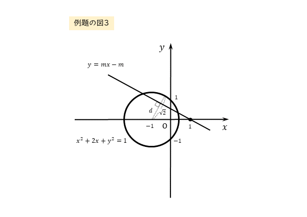 円と直線の位置関係 例題の図３